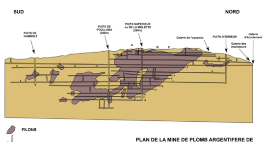 Plan de la mine de Locmaria-Berrien