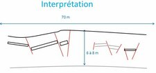 Interprétation de l