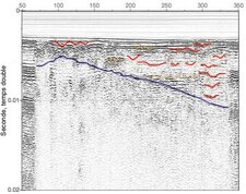 Etang de Lannénec : Profil sismique interprété