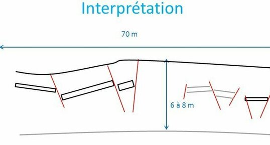 Interprétation de l'affleurement