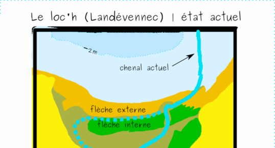 Etat actuel du Loc'h