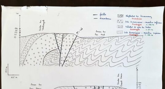 Coupe géologique du Toulinguet au Grand Gouin